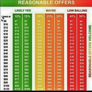 Reasonable Offer Guidance